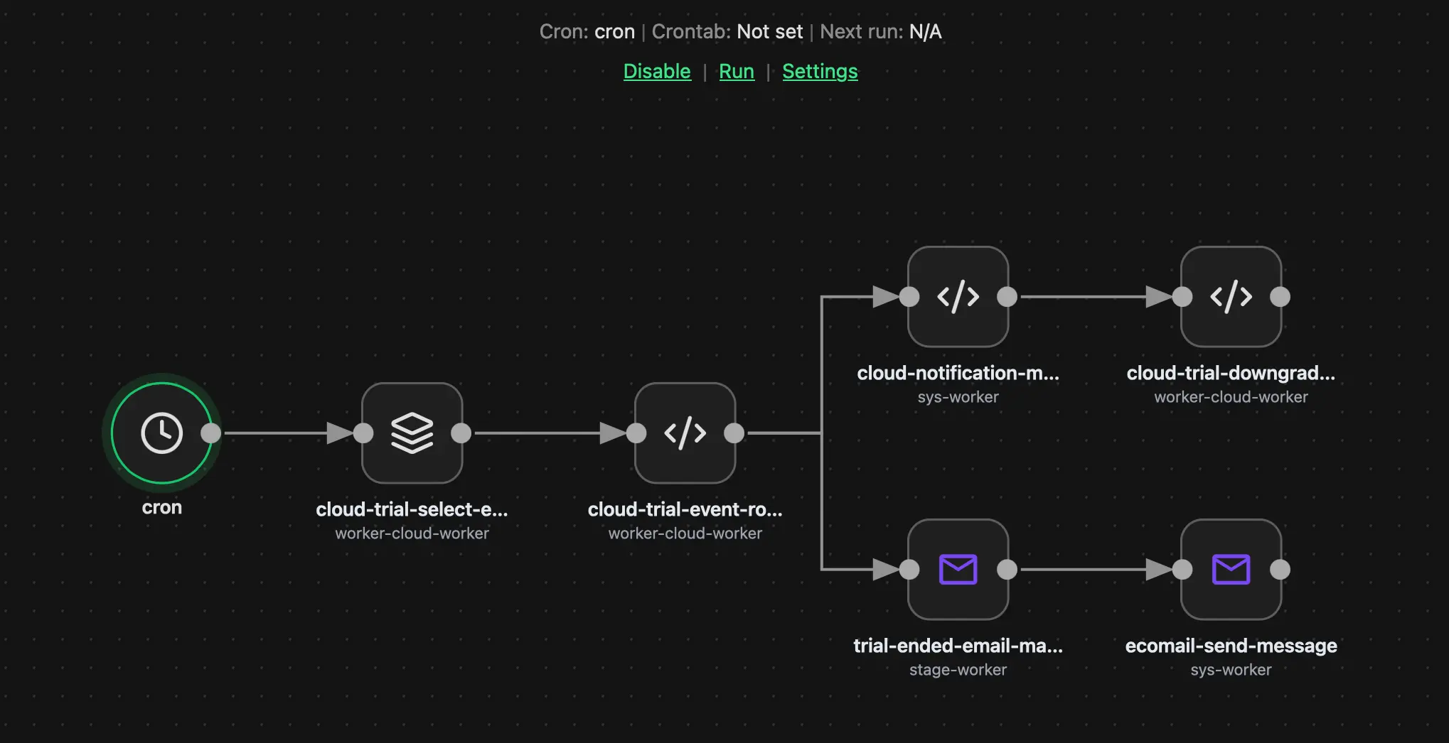 A published Orchesty topology in the editor: a Start event wired through a connector and several custom-action nodes into branching downstream queues