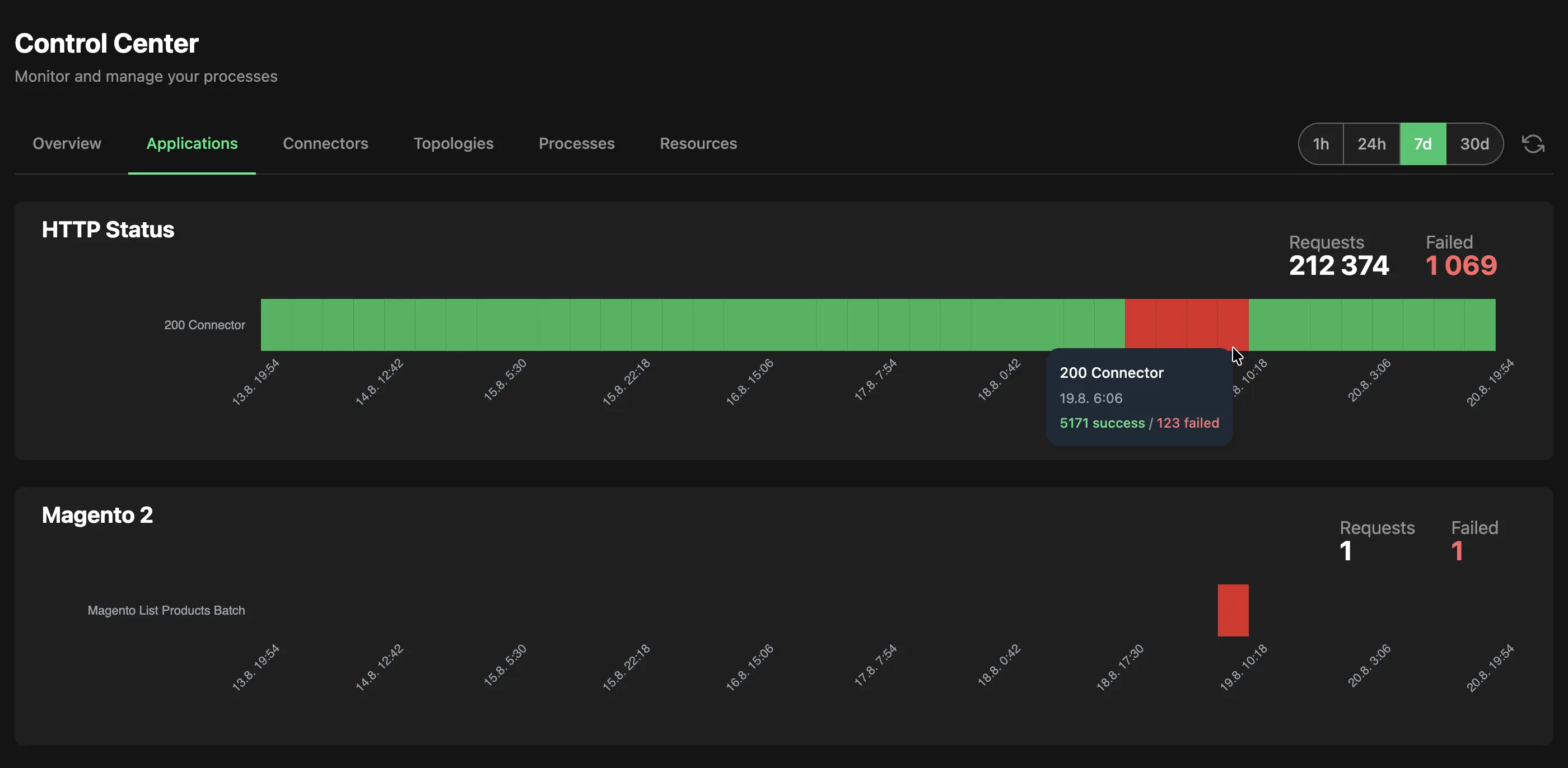 Application heatmap with several integrated services, highlighting one experiencing problems across integrations