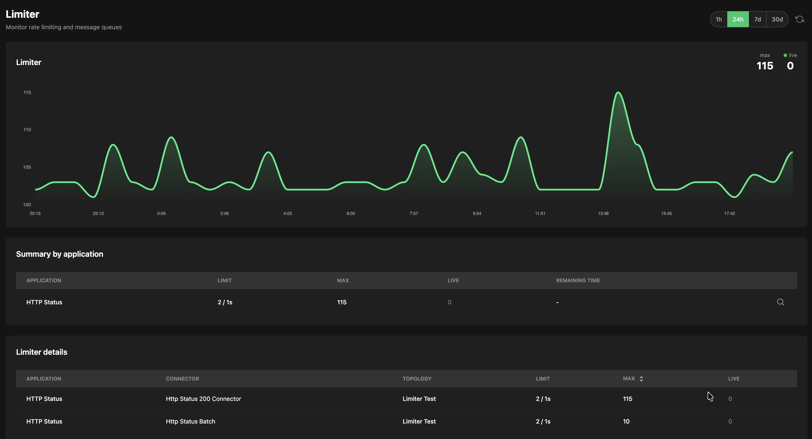 Limiter view showing application, queued messages and estimated drain time