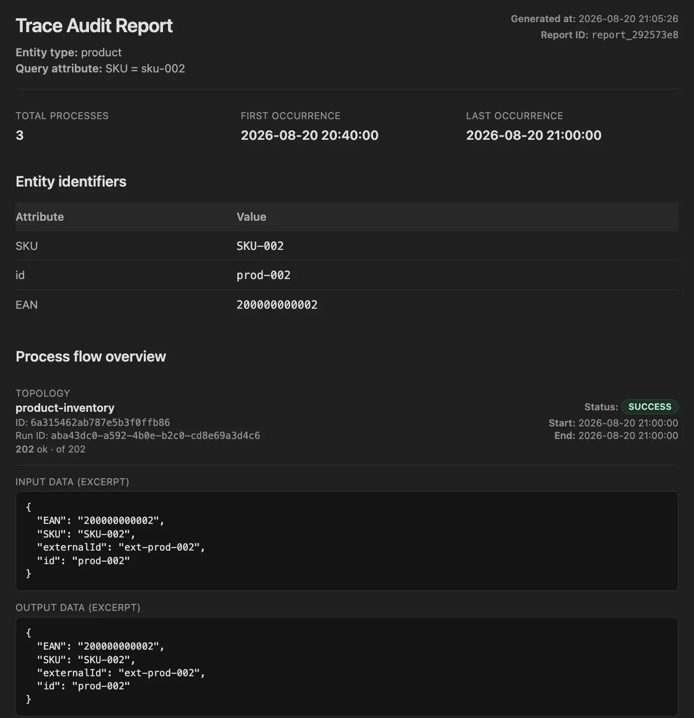 Entity audit overview showing one business entity connected to several processes and topologies